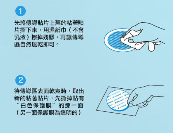 肌肉痠痛 肩頸