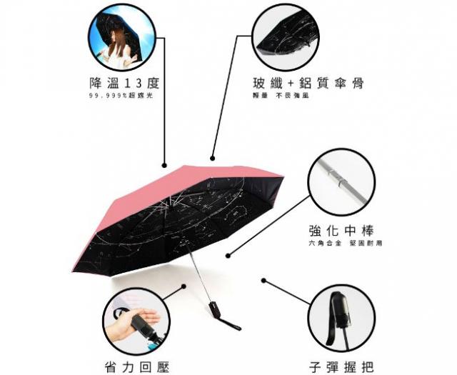 ��雨傘陽傘