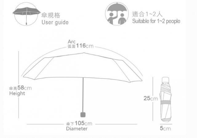 雨傘 陽傘 雨天
