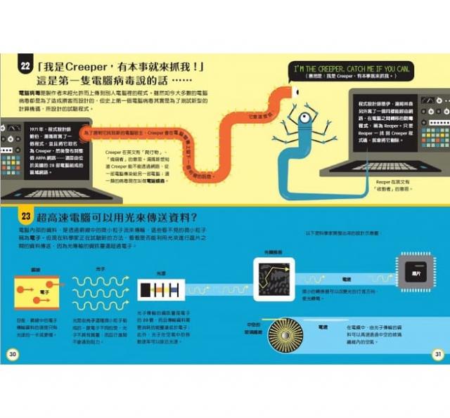 科普 百科 科學