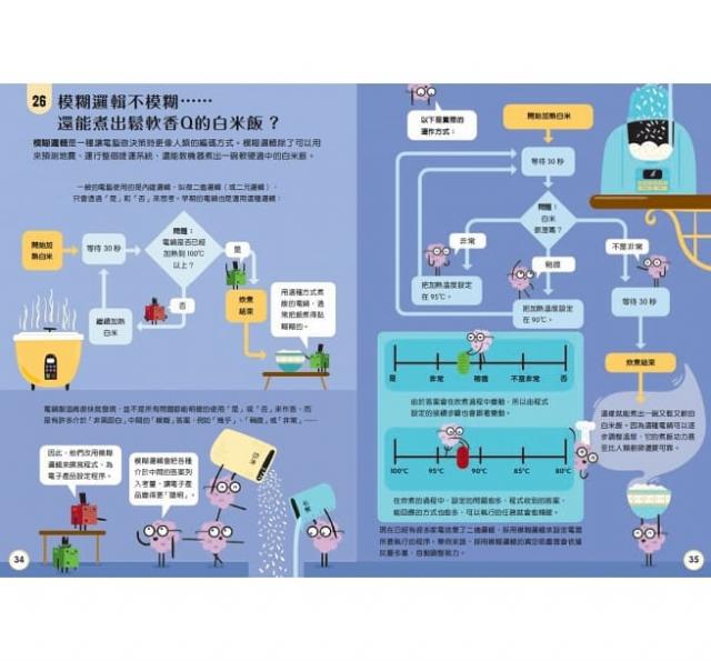 科普 百科 科學