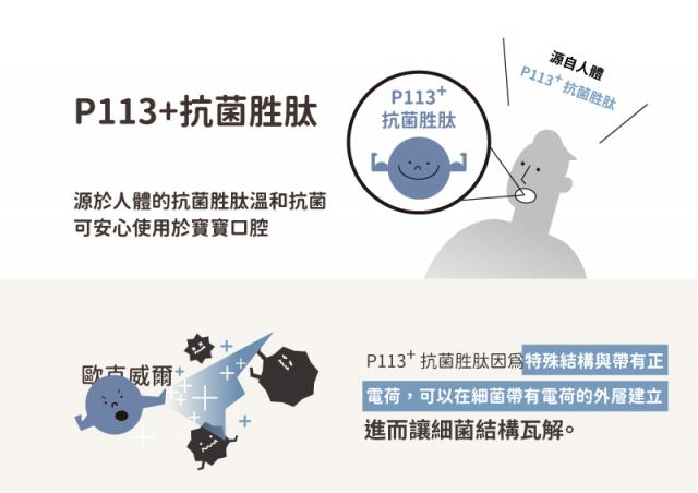 牙齒 口腔 牙膏 牙刷