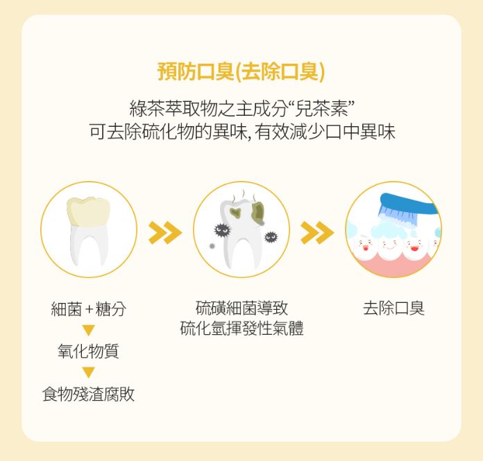 牙刷
