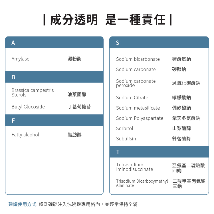 洗碗精洗碗機