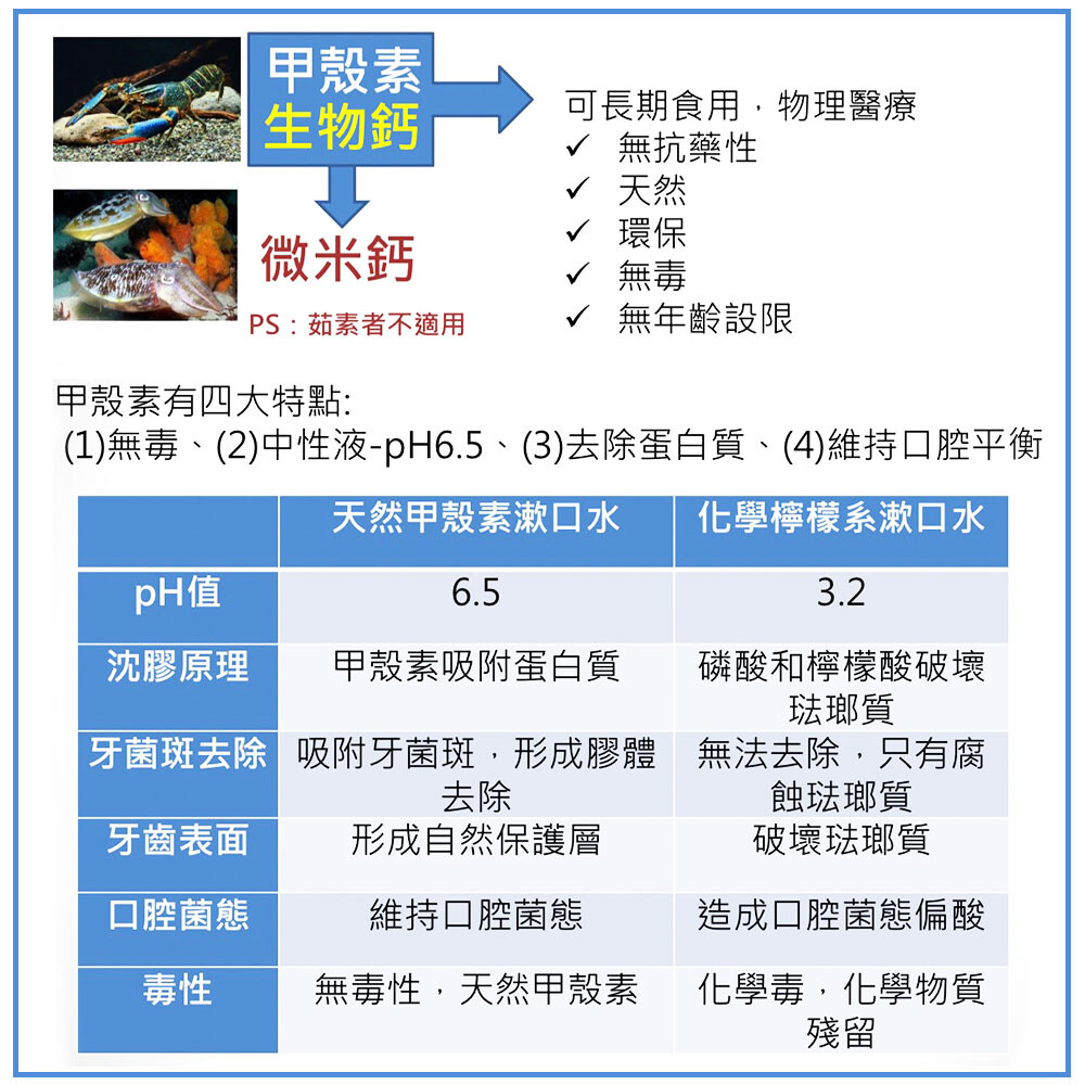 牙齒口腔牙刷牙膏