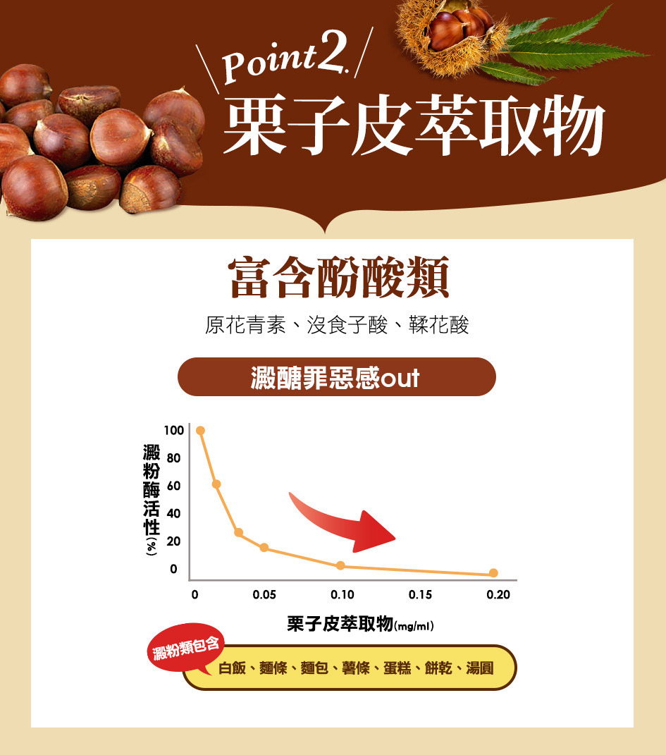 保健健康食品消化保健品營養品飲食