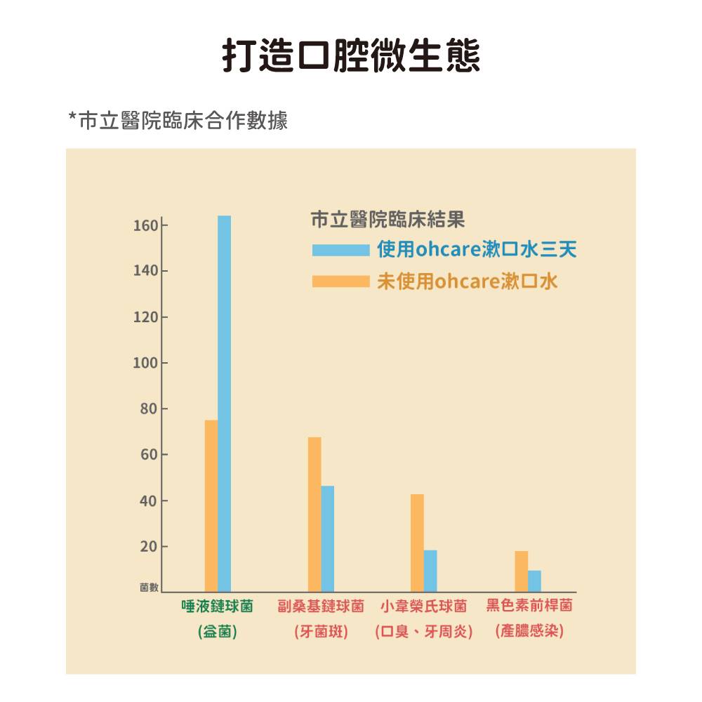 牙膏牙刷