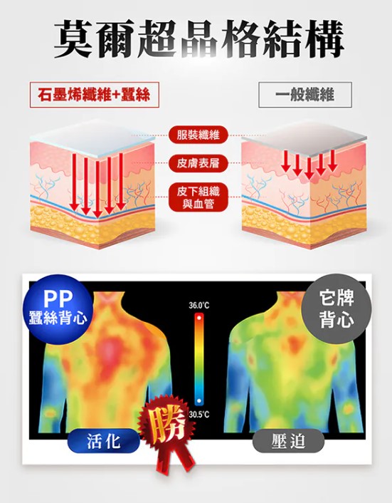 發熱衣保暖衣上衣