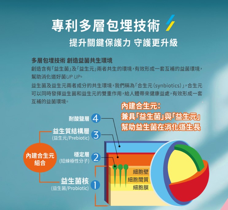 保健食品健康食品益生菌