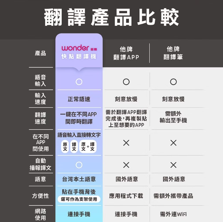 平板翻譯筆筆電錄音筆
