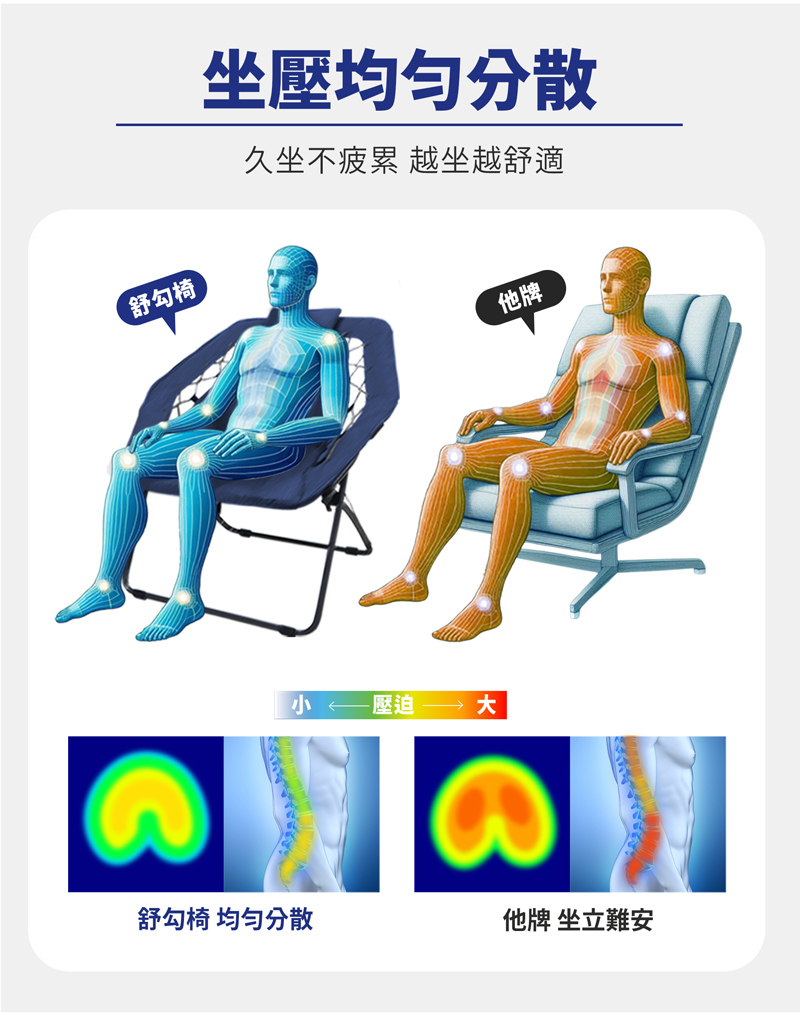 舒酸椅彈簧椅饋咖椅