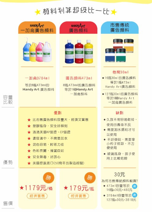 著色 繪圖 畫畫 顏料