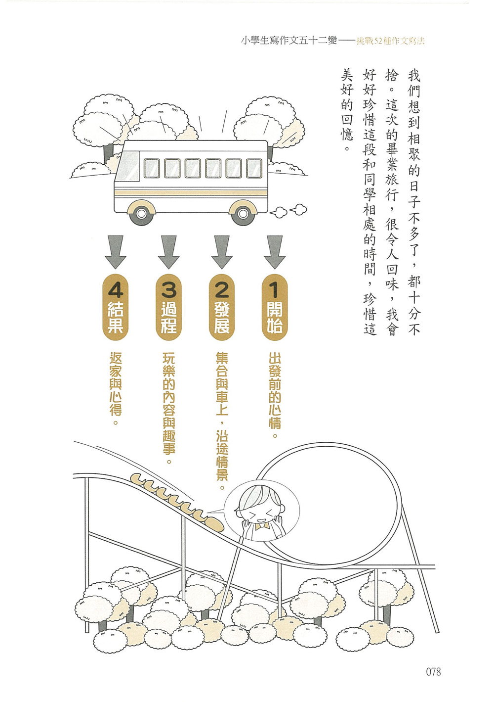 文學語文文言文寫作