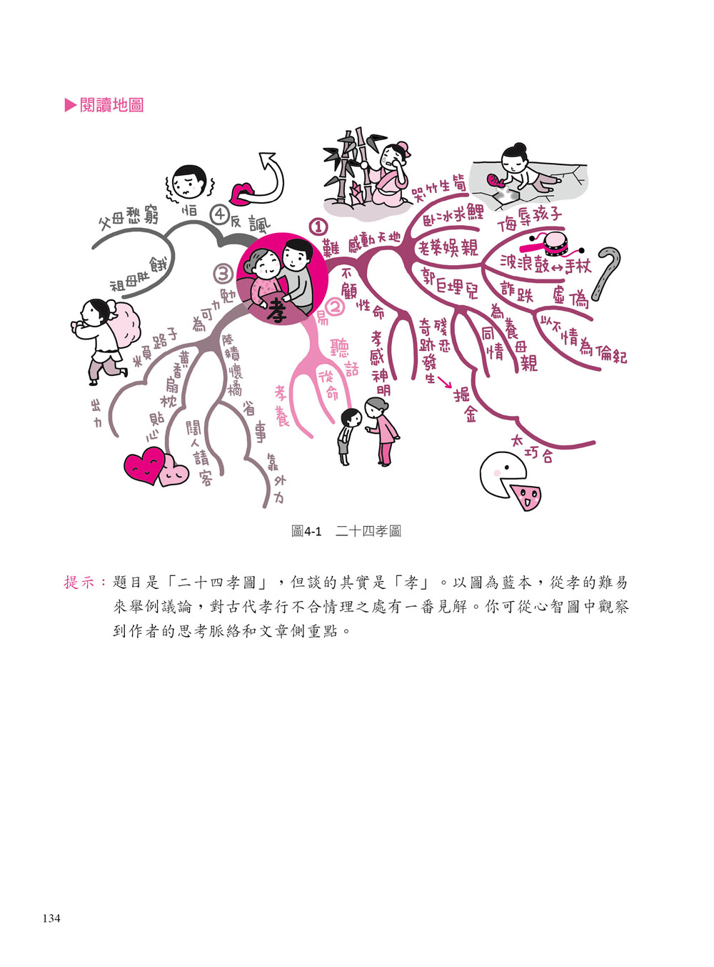 文學語文文言文寫作