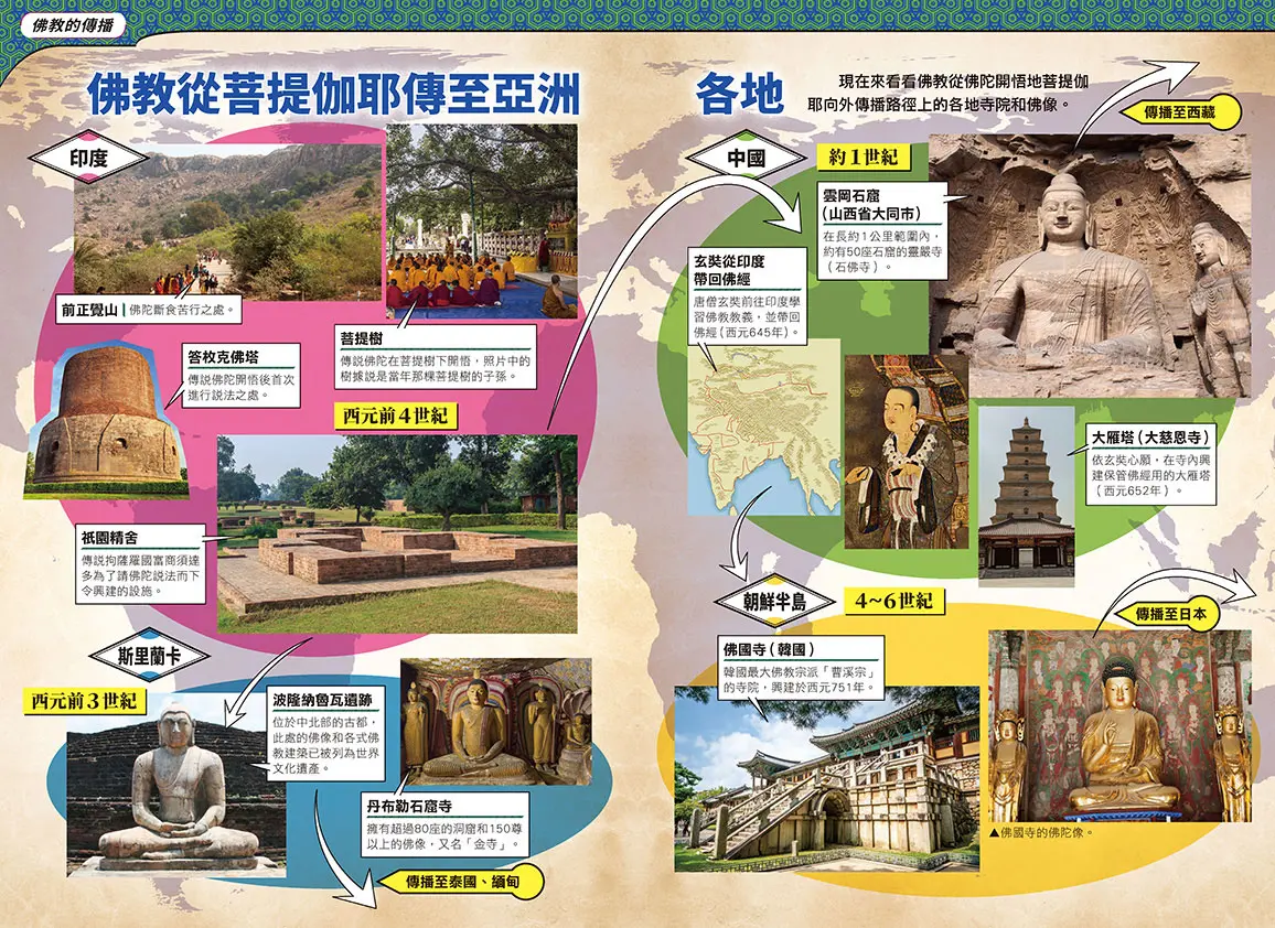 知識學習漫畫 史地
