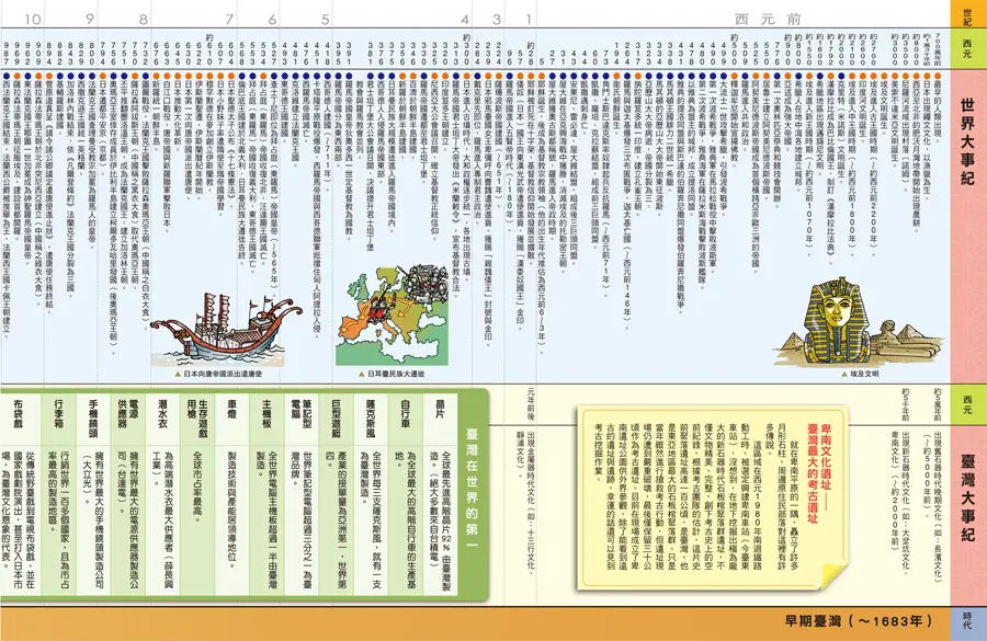 知識學習漫畫 史地