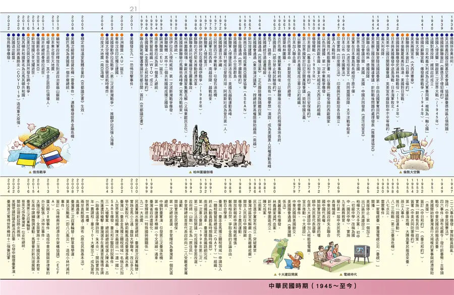 知識學習漫畫 史地