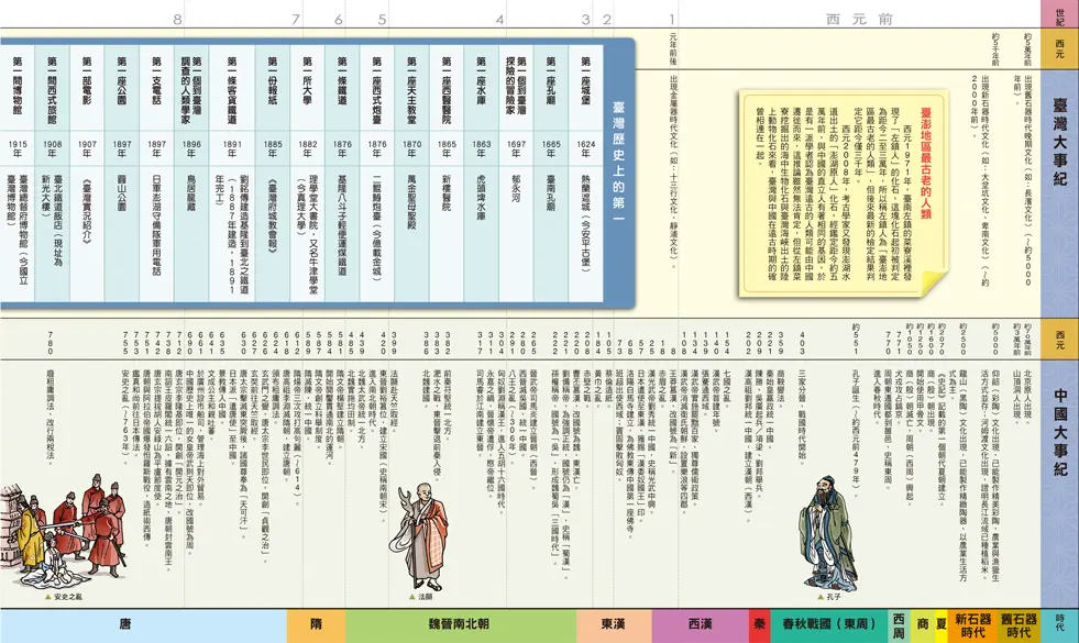 知識學習漫畫 史地
