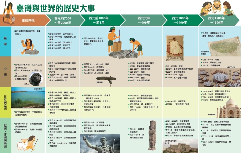 歷史地理生態文化
