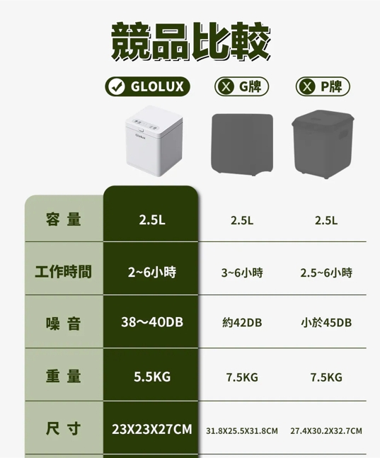 家電廚房廚餘