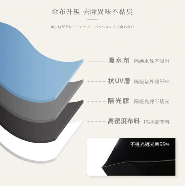 雨傘口袋傘陽傘