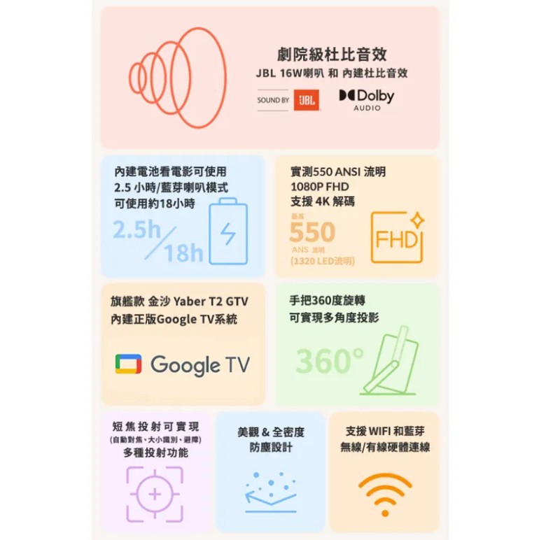 露營電視
