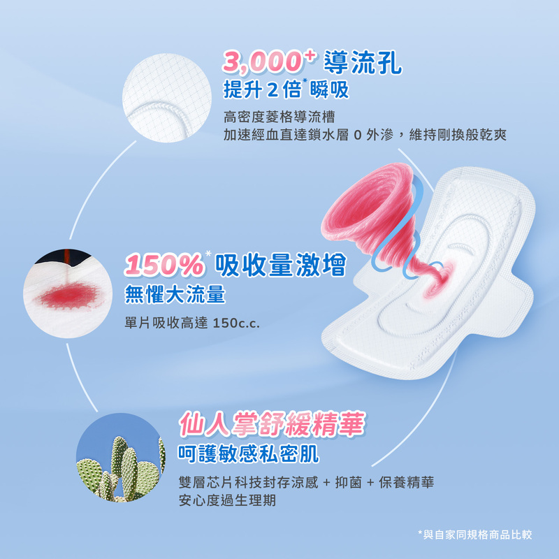 衛生用品女性婦女