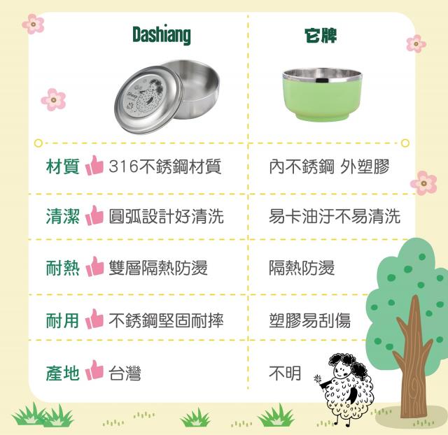餐具餐碗