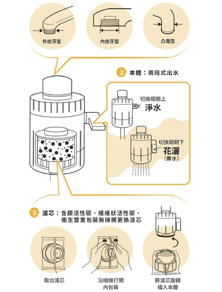 廚房
