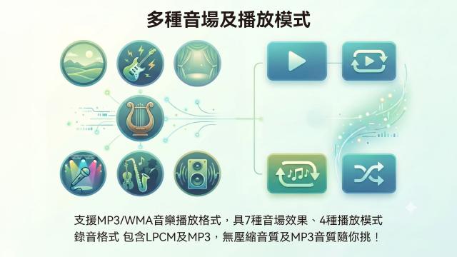 翻譯筆錄音機