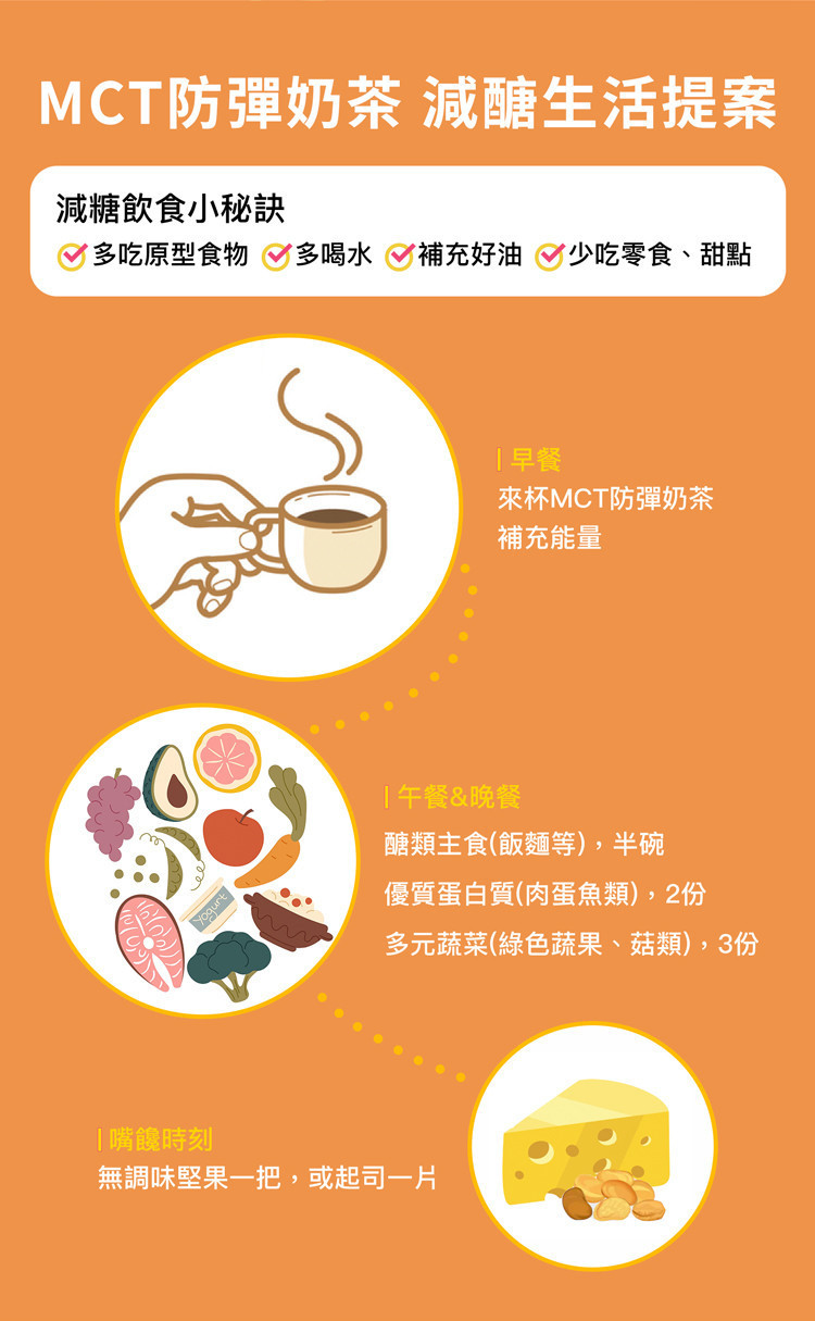 防彈咖啡防彈抹茶減醣生酮