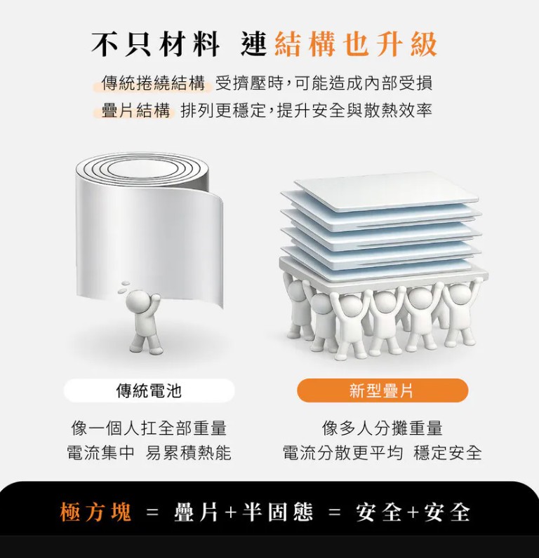 手機行動充充電器