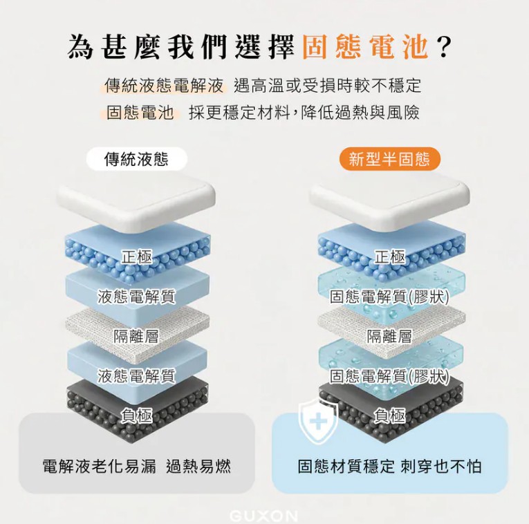 手機行動充充電器